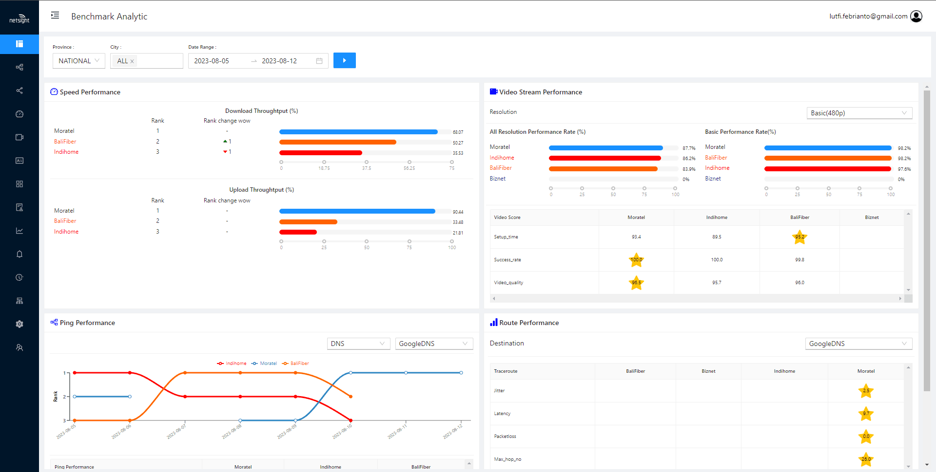 Tangkapan layar Netsight Dashboard